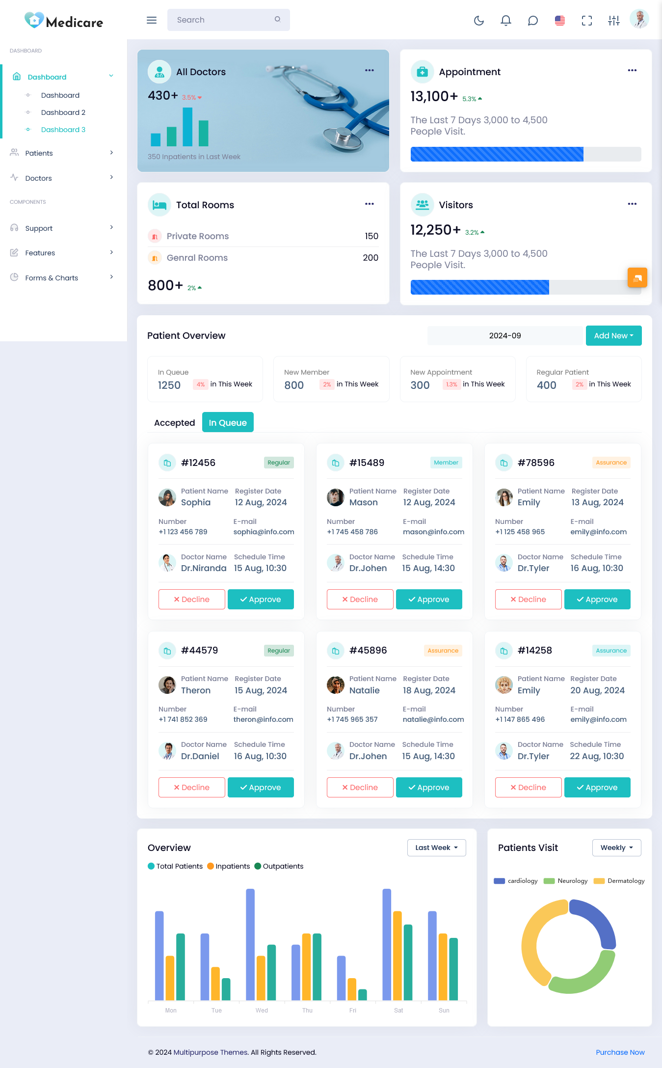 Hospital Dashboard