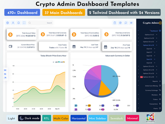 Cryptocurrency Dashboard Cryptocurrency Dashboard