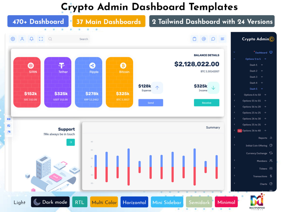 Get to Know Our Crypto Dashboard Template - An Engaging Solution