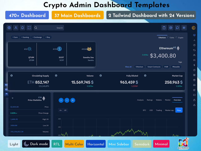 Cryptocurrency Dashboard Cryptocurrency Dashboard