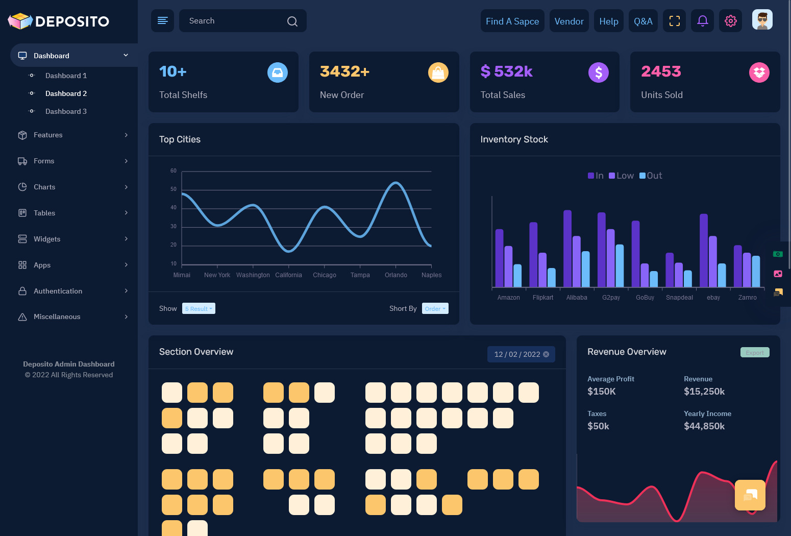 Inventory Management Dashboard