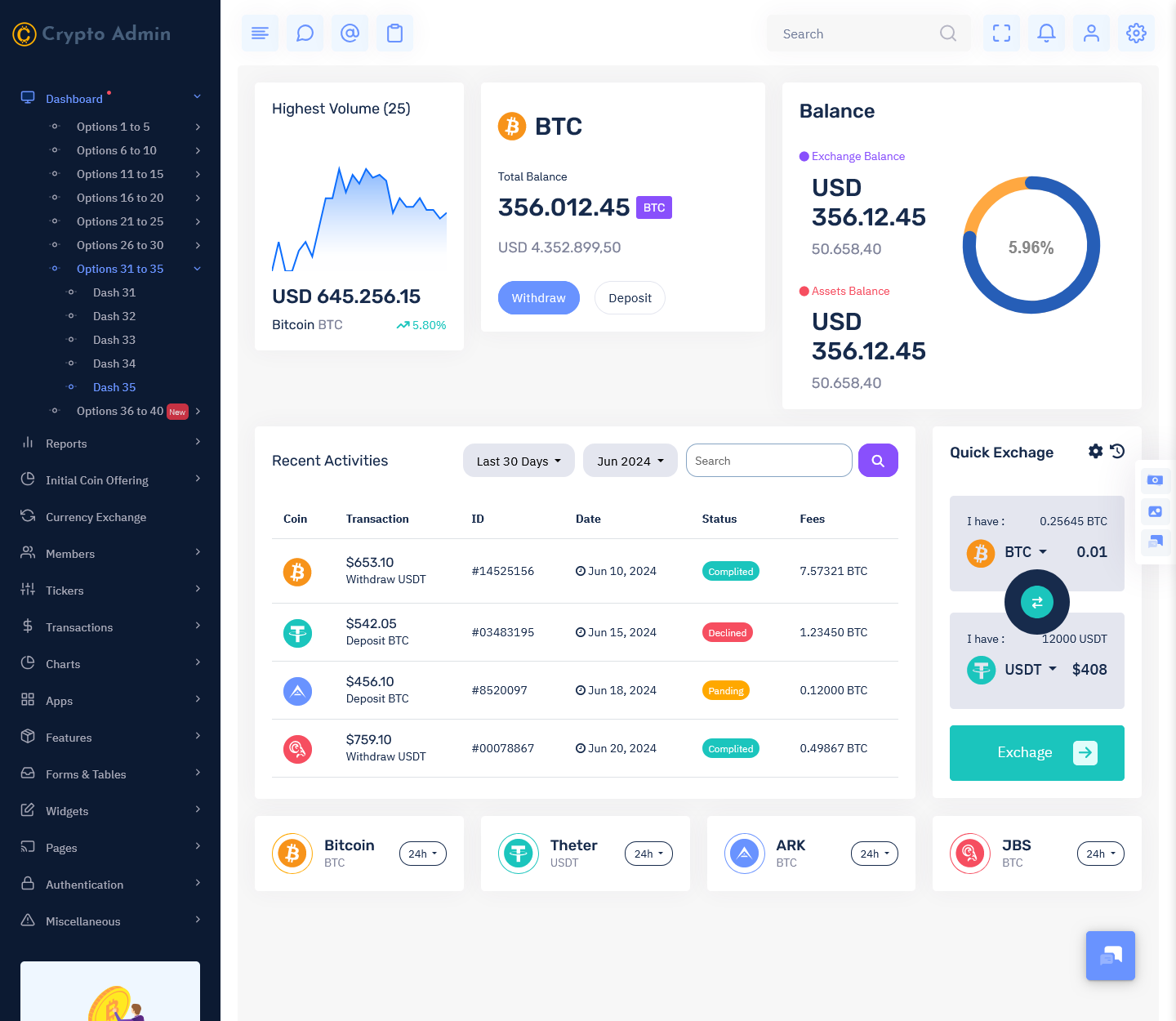 Crypto Dashboard Template Crypto Dashboard Template