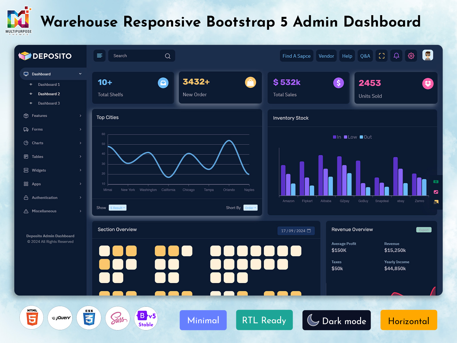 Inventory Management Dashboard