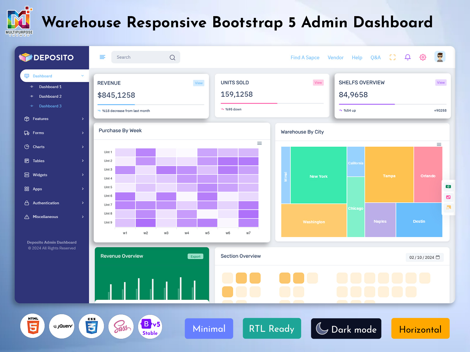 Inventory Management Dashboard