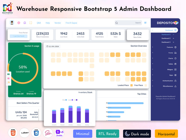 Inventory Management Dashboard