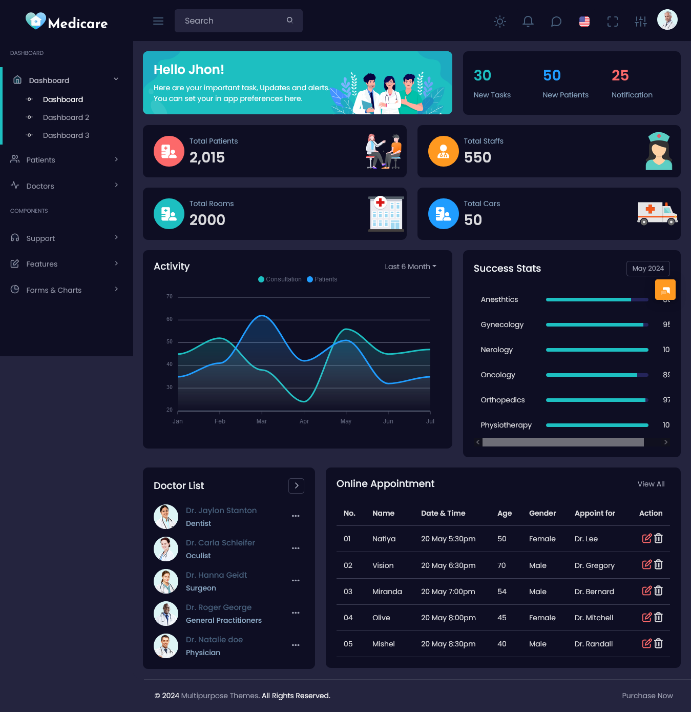 Hospital Dashboard