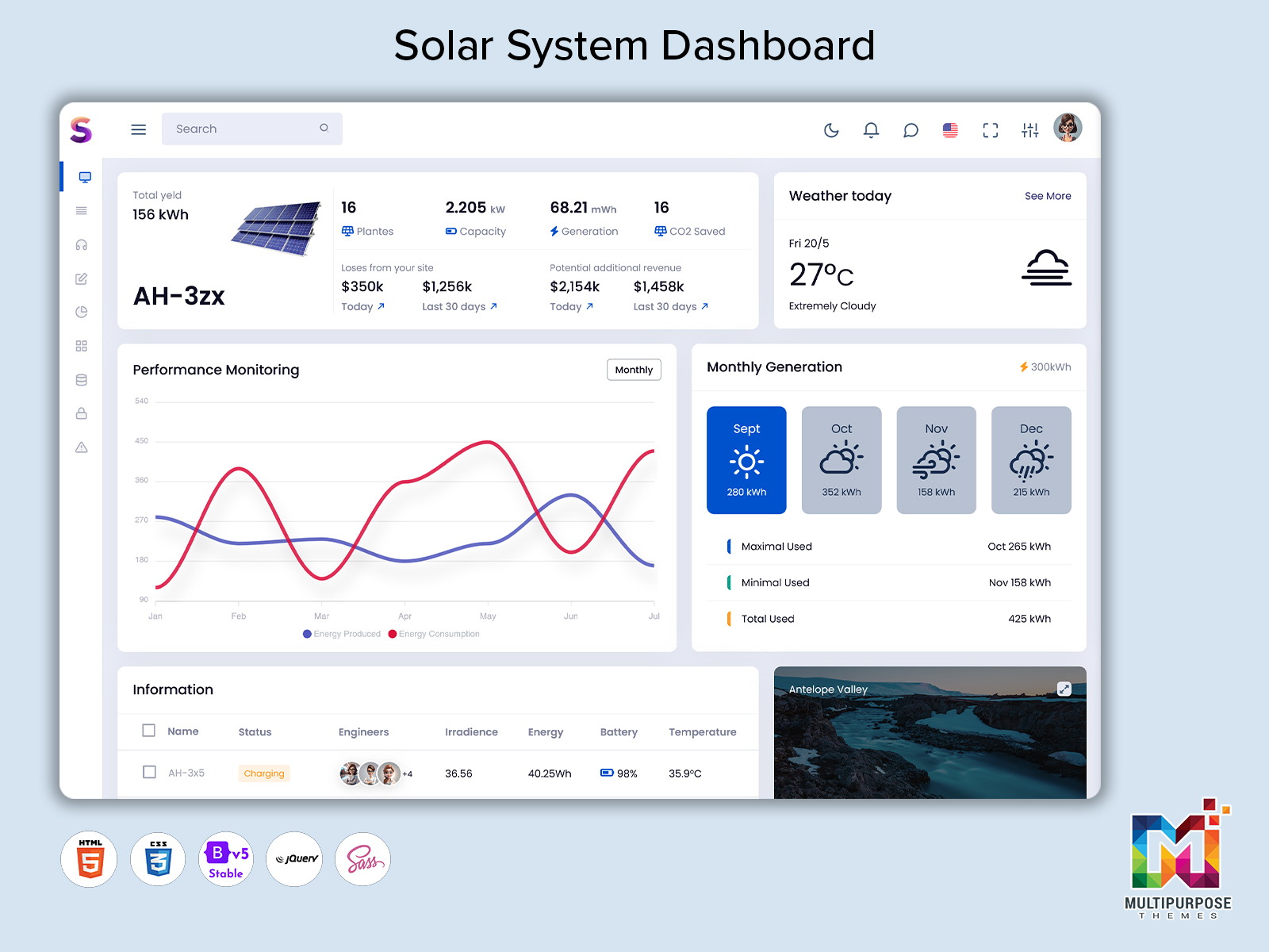 Solar Dashboard