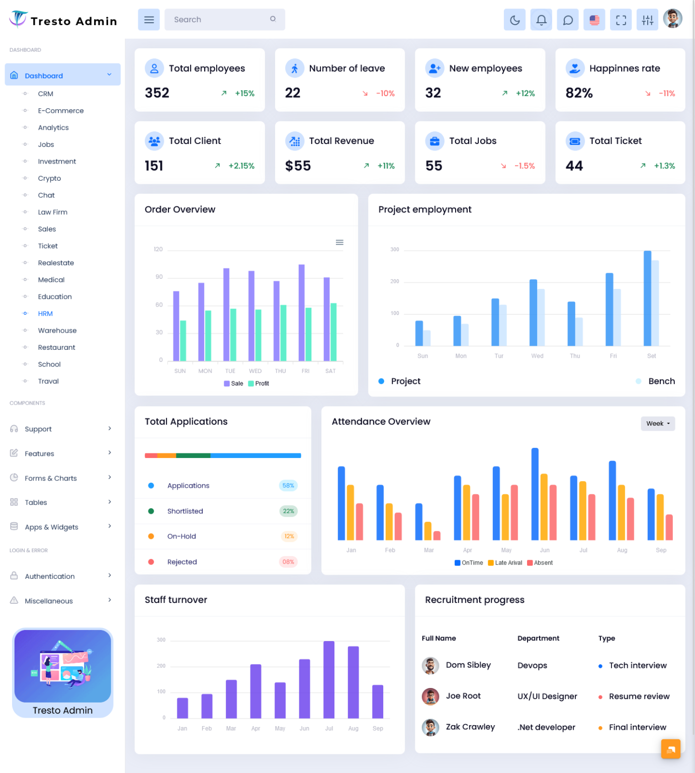 HRM Dashboard for Efficient Workforce Management