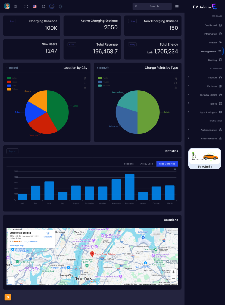 3. Management - Dark - MultiPurpose Themes