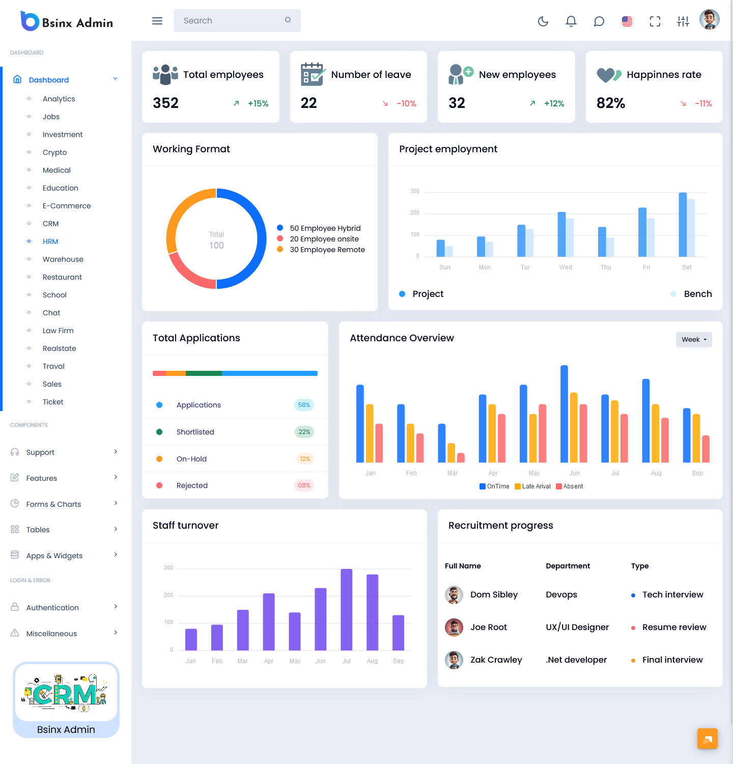 HR Dashboard