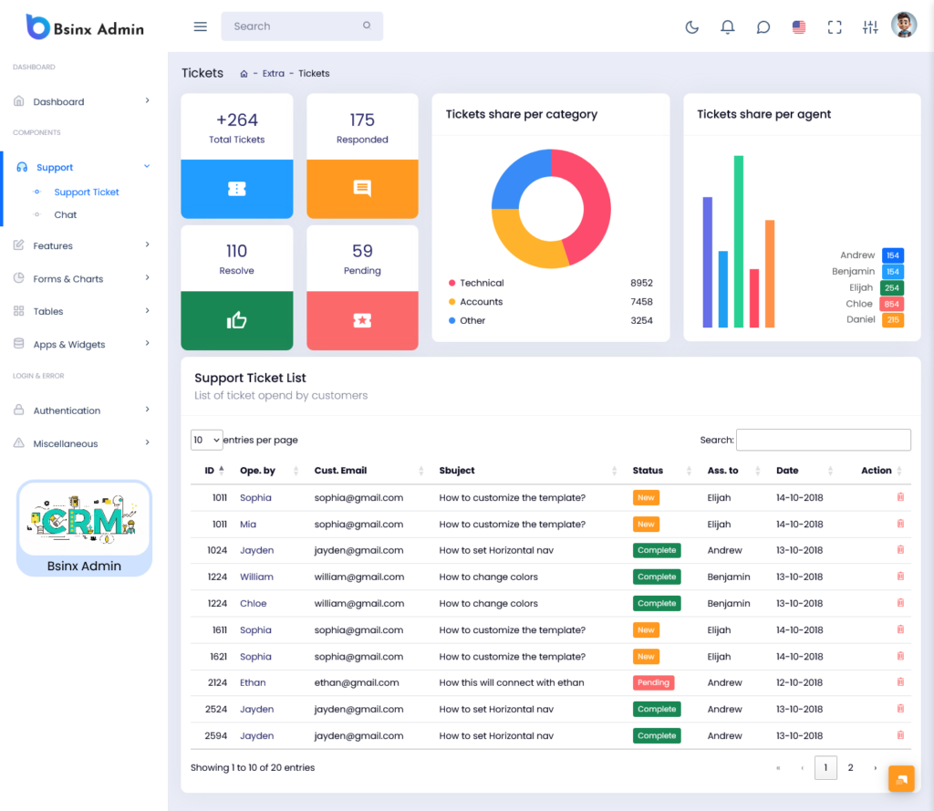 Support Ticket Module Dsin In.html BsinX-Support Ticket PAge - MultiPurpose Themes
