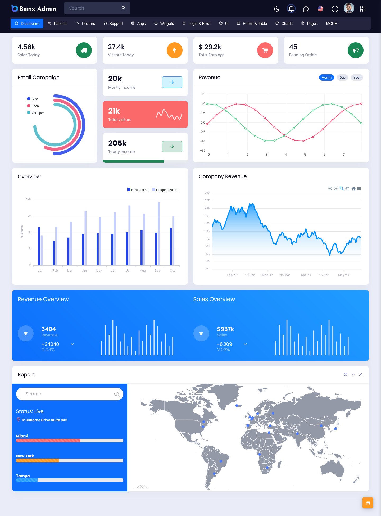 Dashboard Template