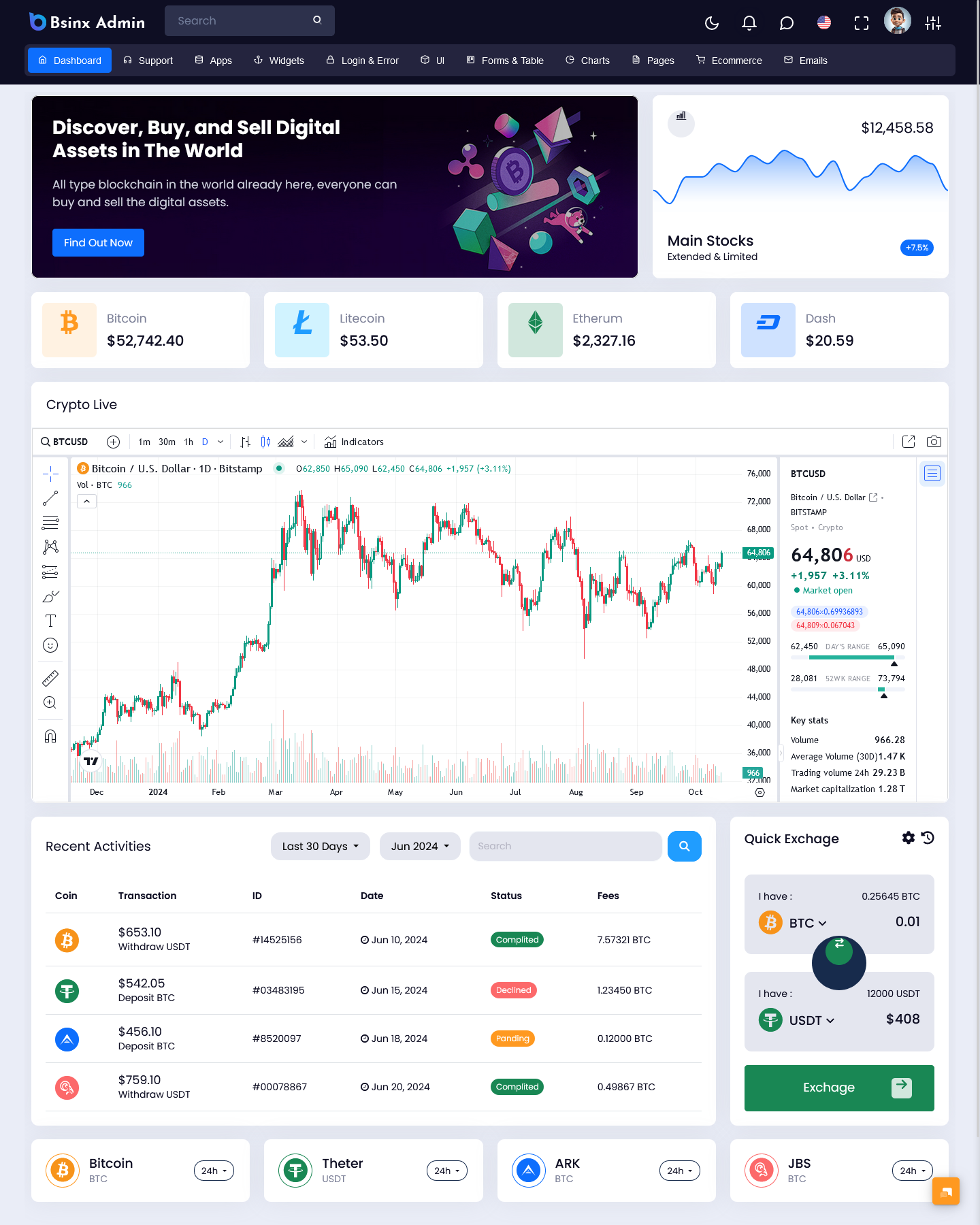 Dashboard Template