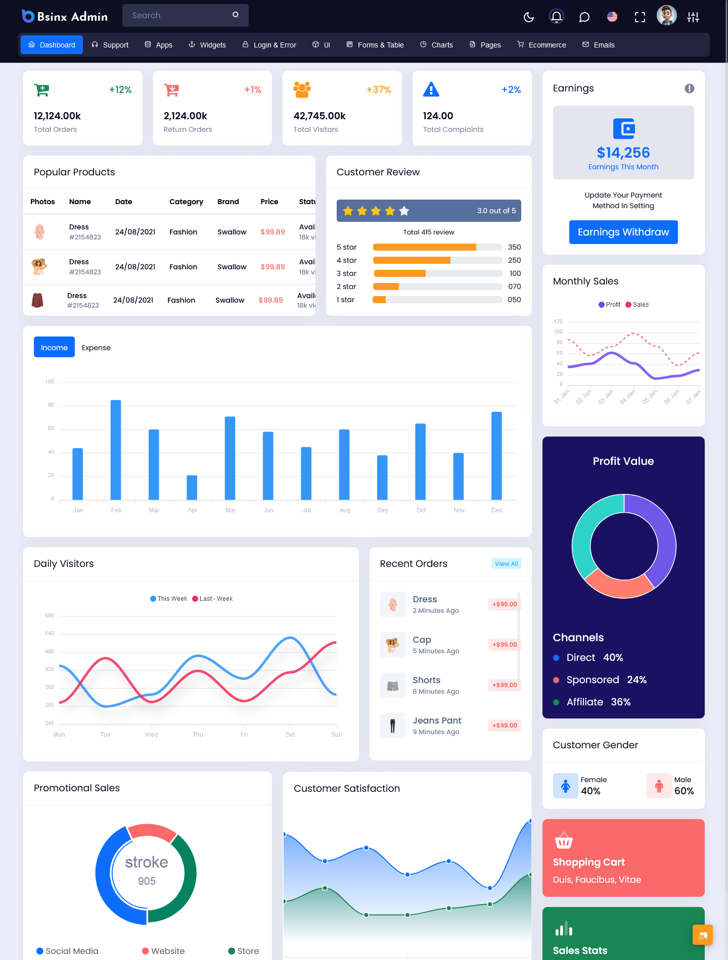 Dashboard Template