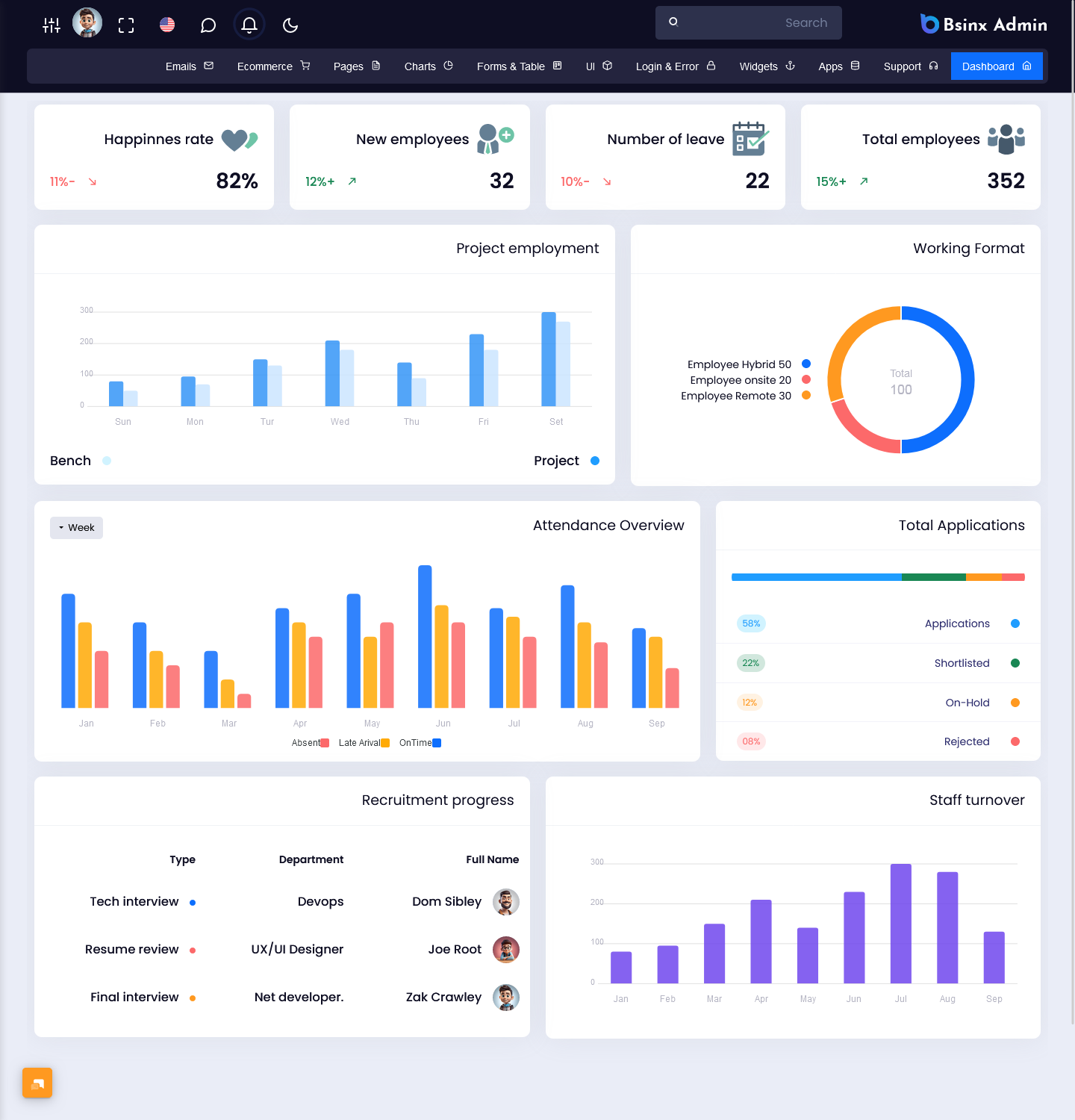 HR Dashboard