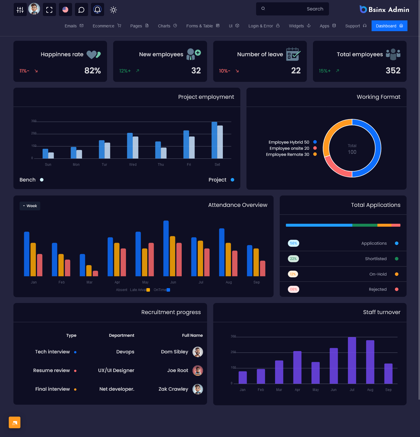 HR Dashboard