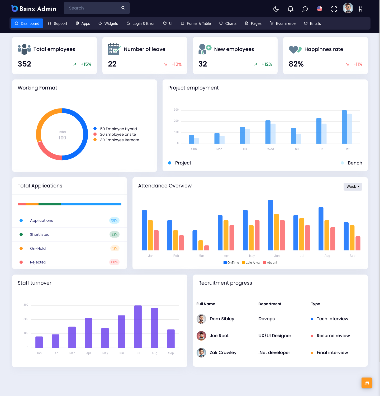 Dashboard Template
