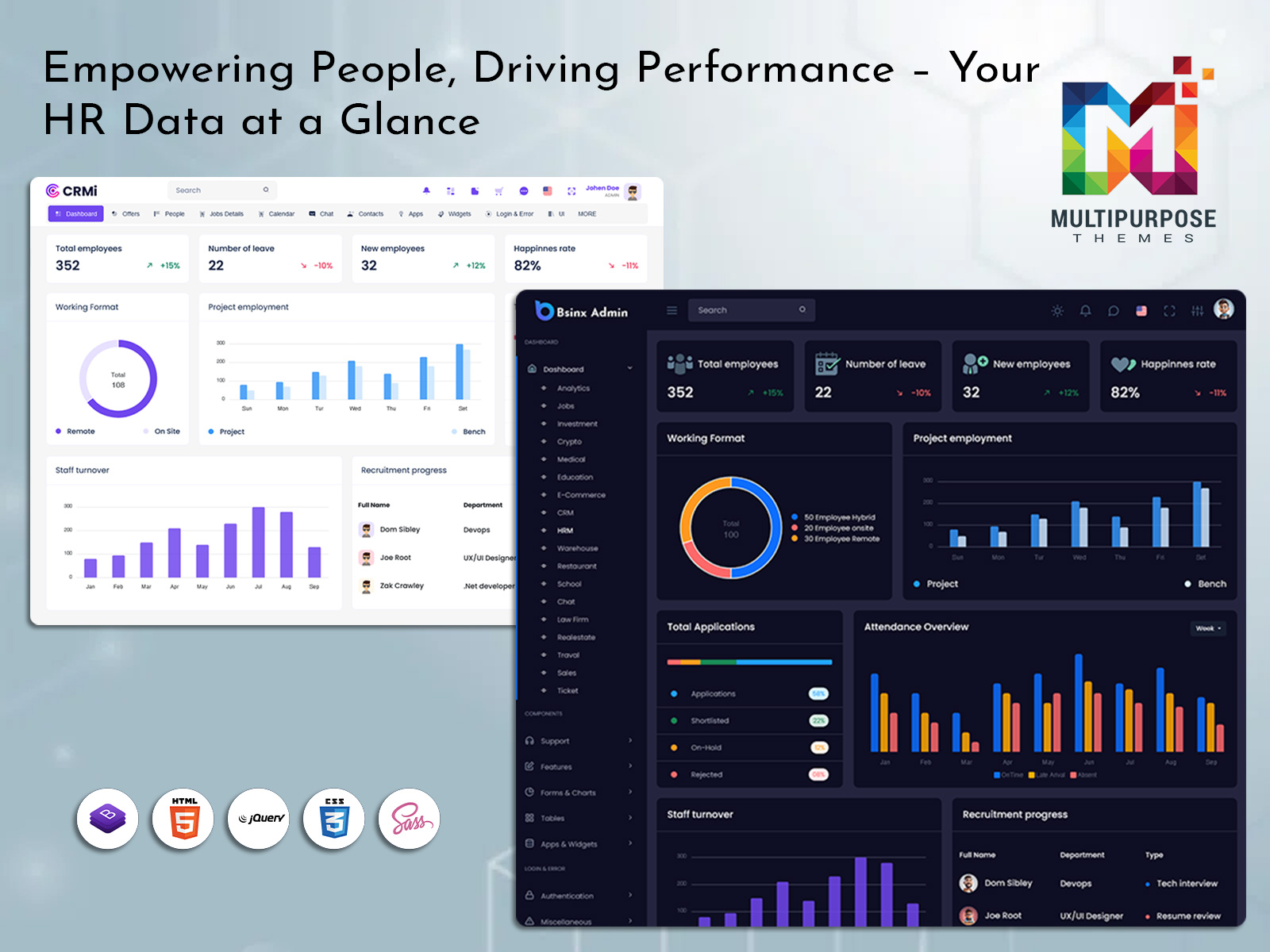 HR Dashboard The Key To Smarter Data Powered Decisions HR Dashboard The Key To Smarter Data Powered Decisions