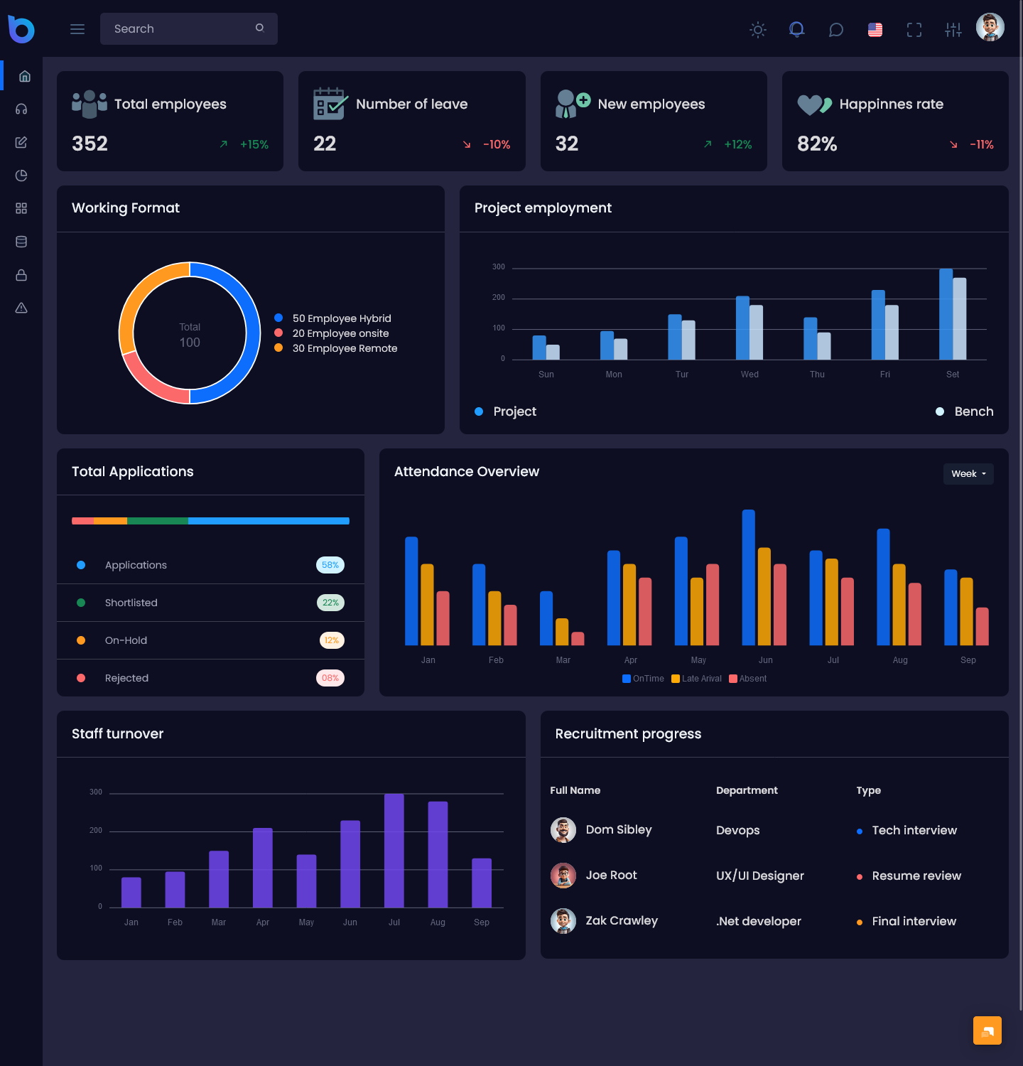 HR Dashboard