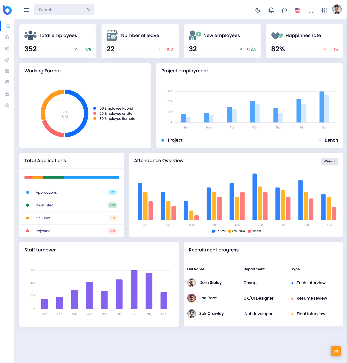 HR Dashboard