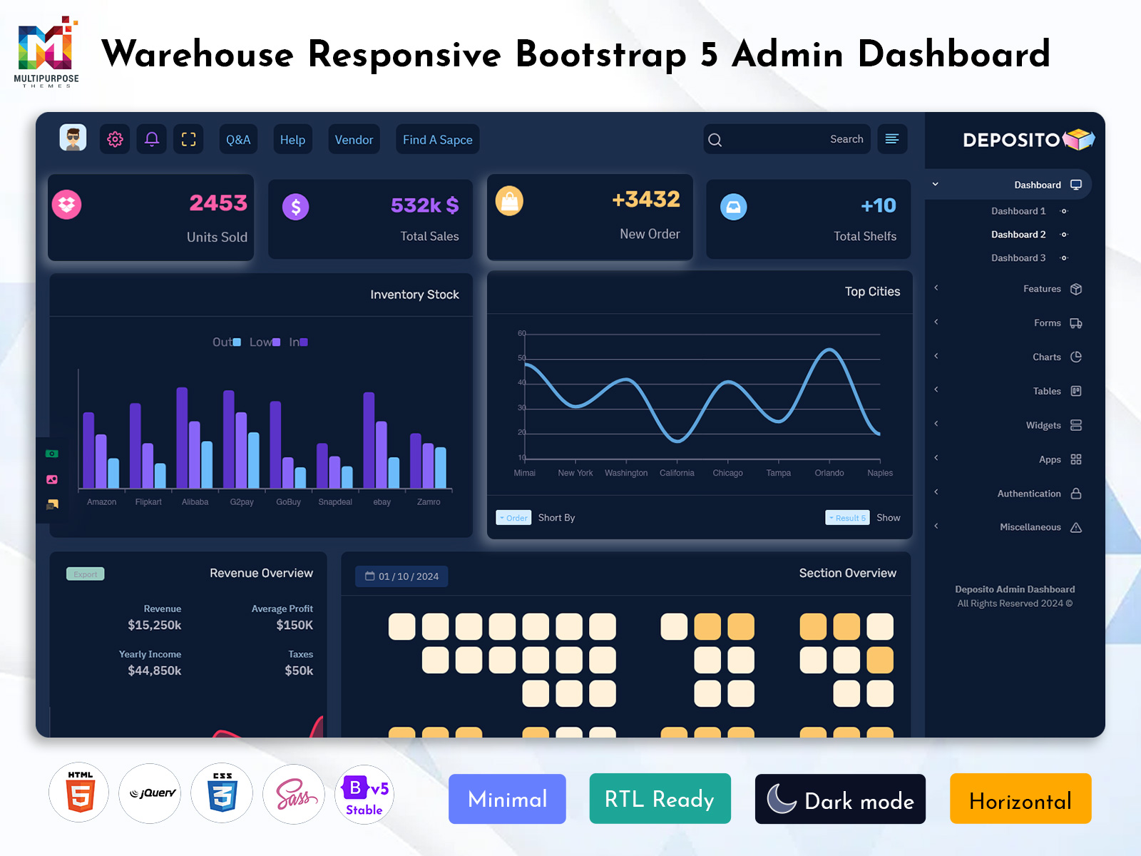 Inventory Management Dashboard