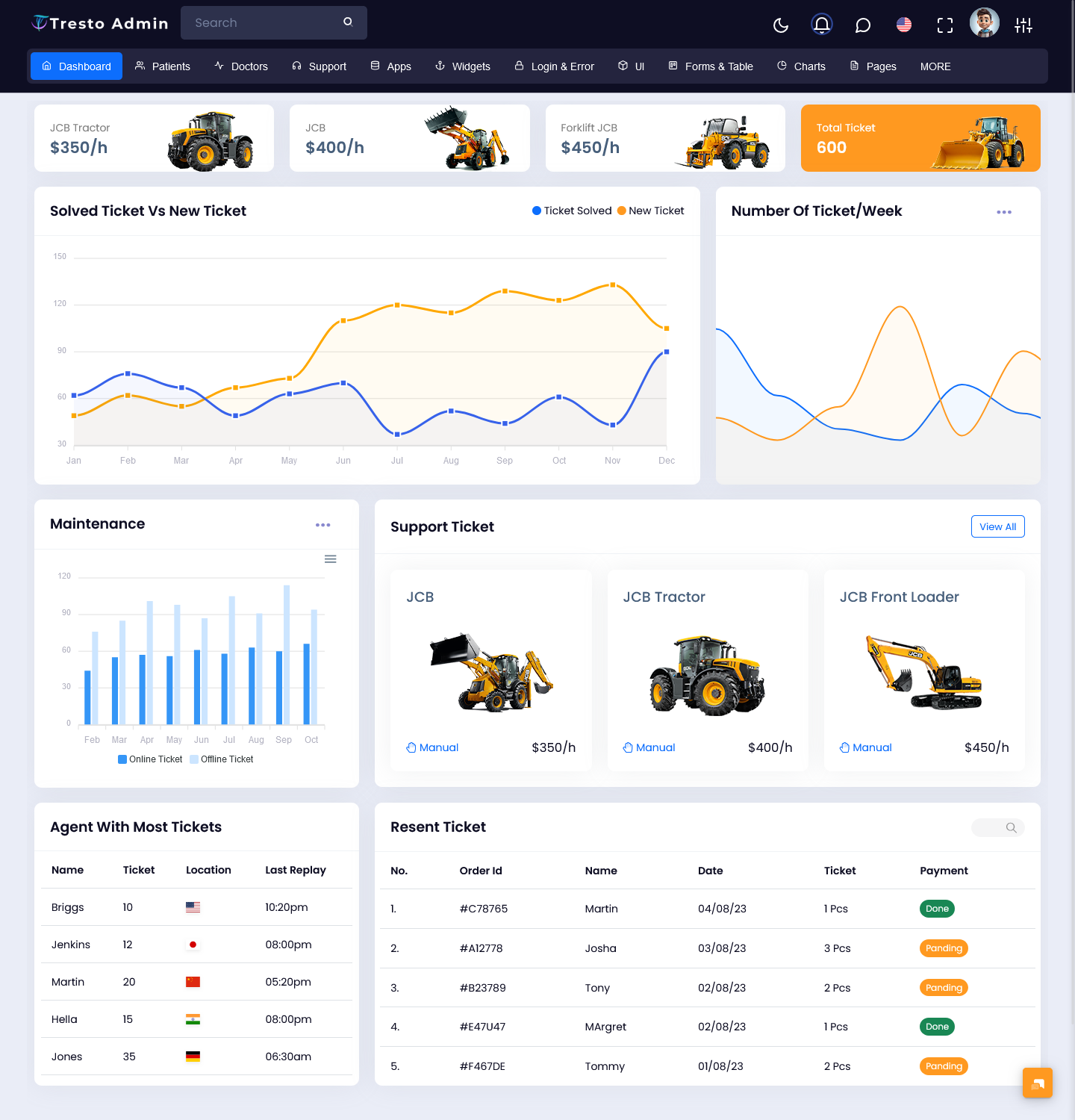 Bootstrap Admin Template