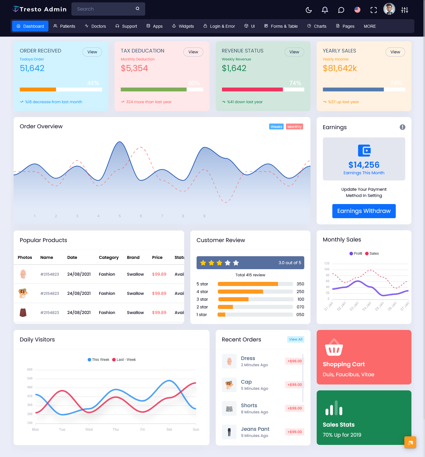 Bootstrap Admin Template