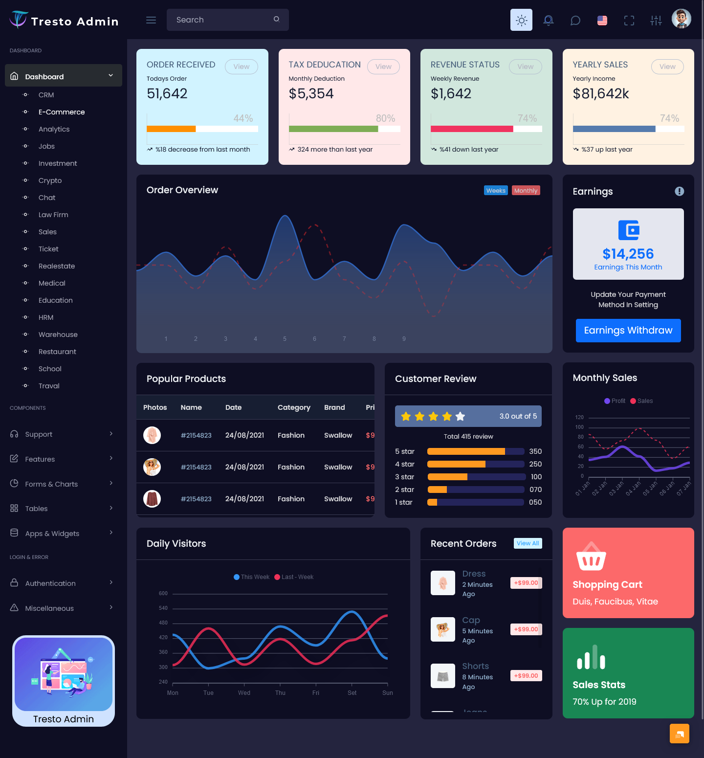 Admin Template