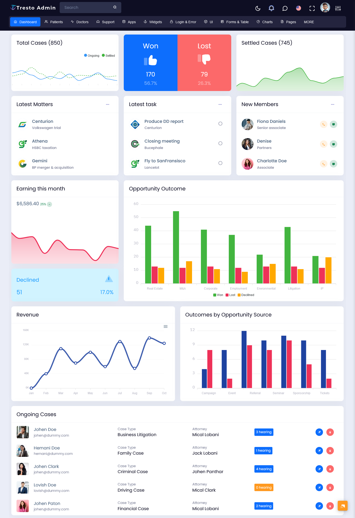 Bootstrap Admin Template