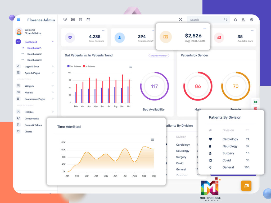 Manage all your data in one place with our customizable Master Dashboard. Real-time updates make tracking and decision-making easier.