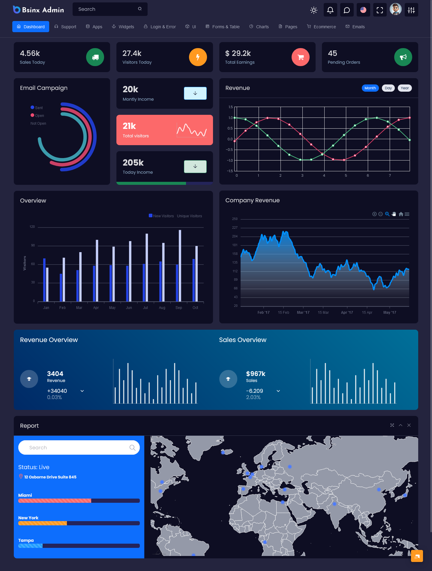 Master Dashboard