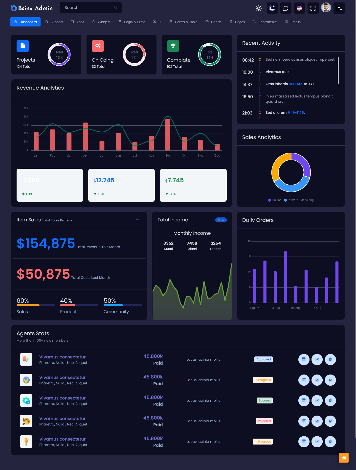 Master Dashboard