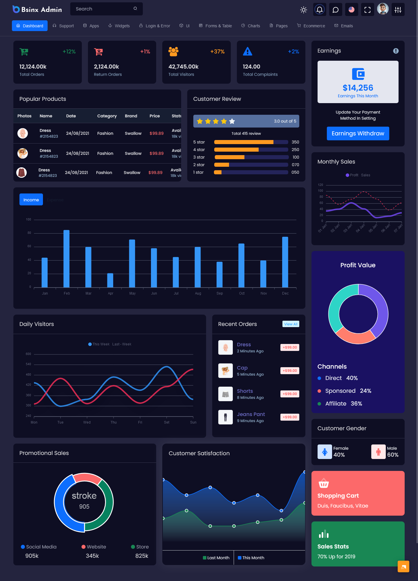 Master Dashboard