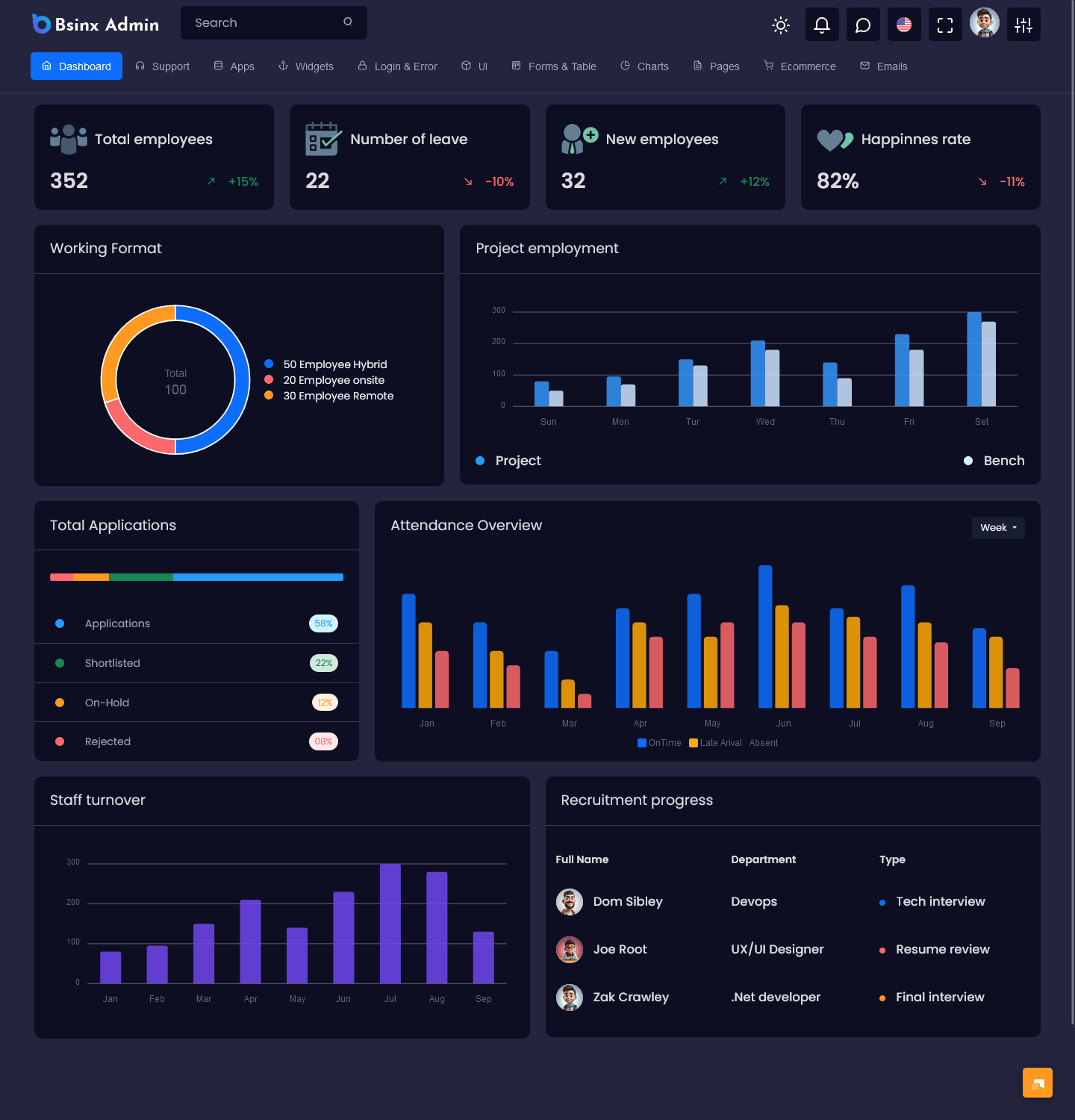 Master Dashboard