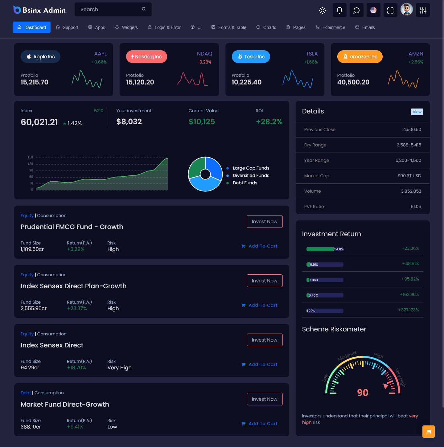 Master Dashboard