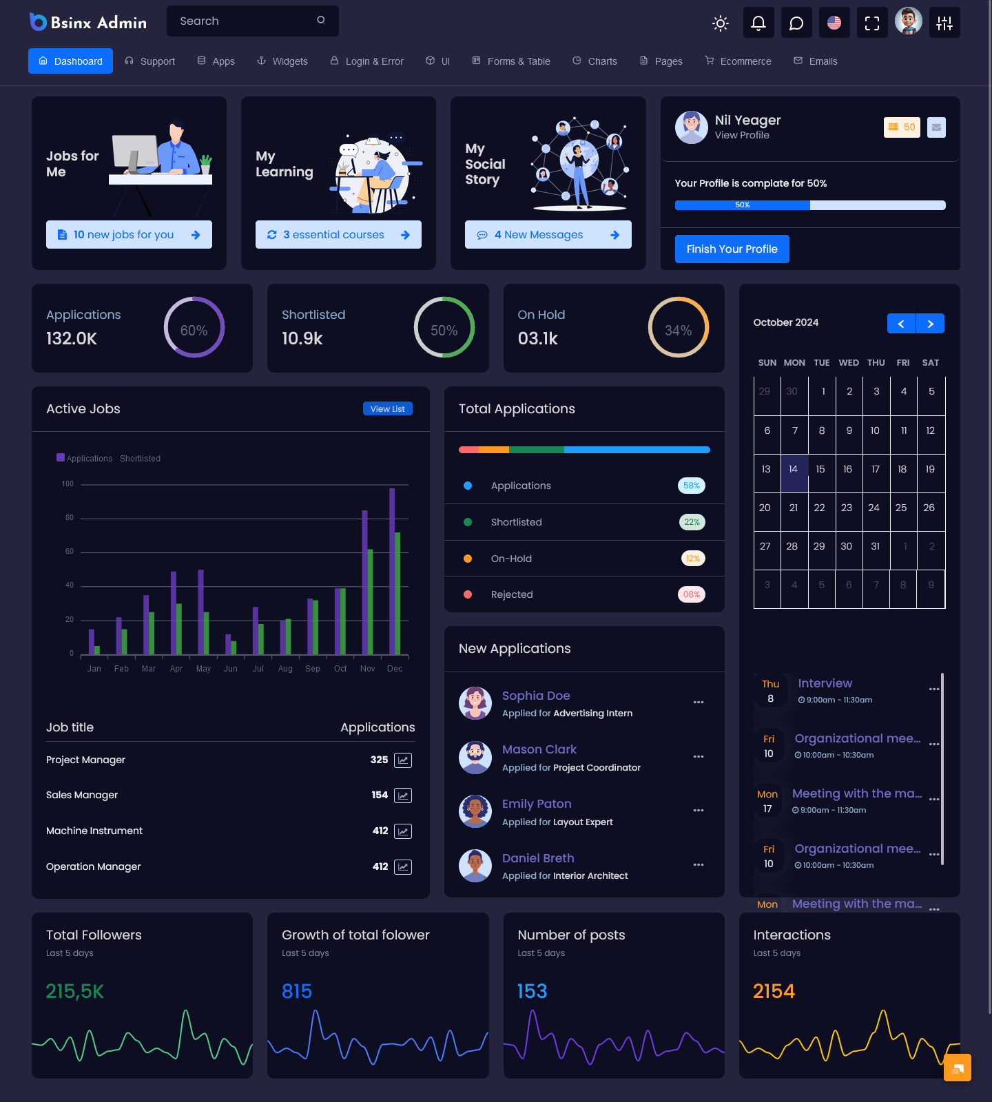 Master Dashboard