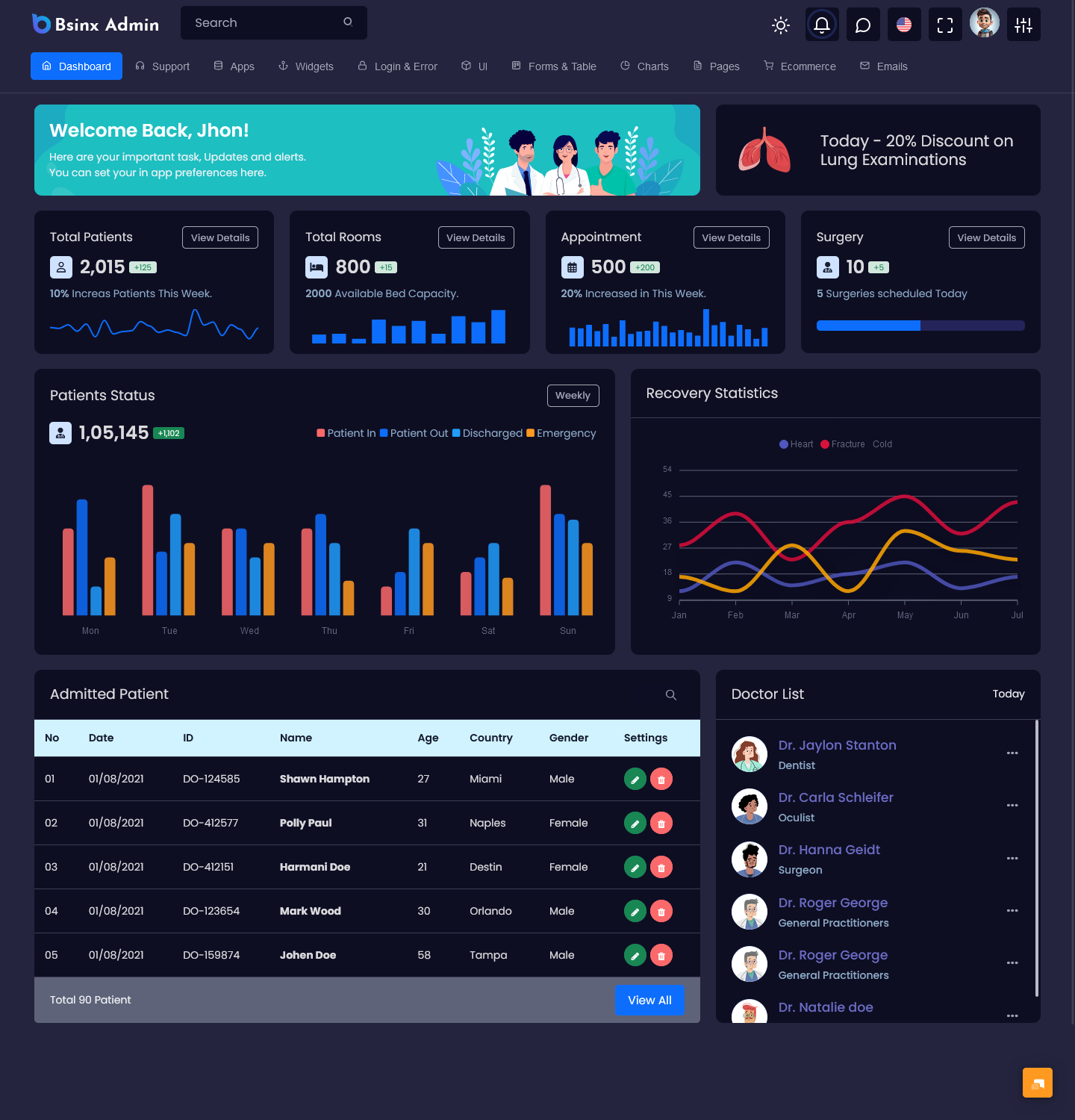 Master Dashboard