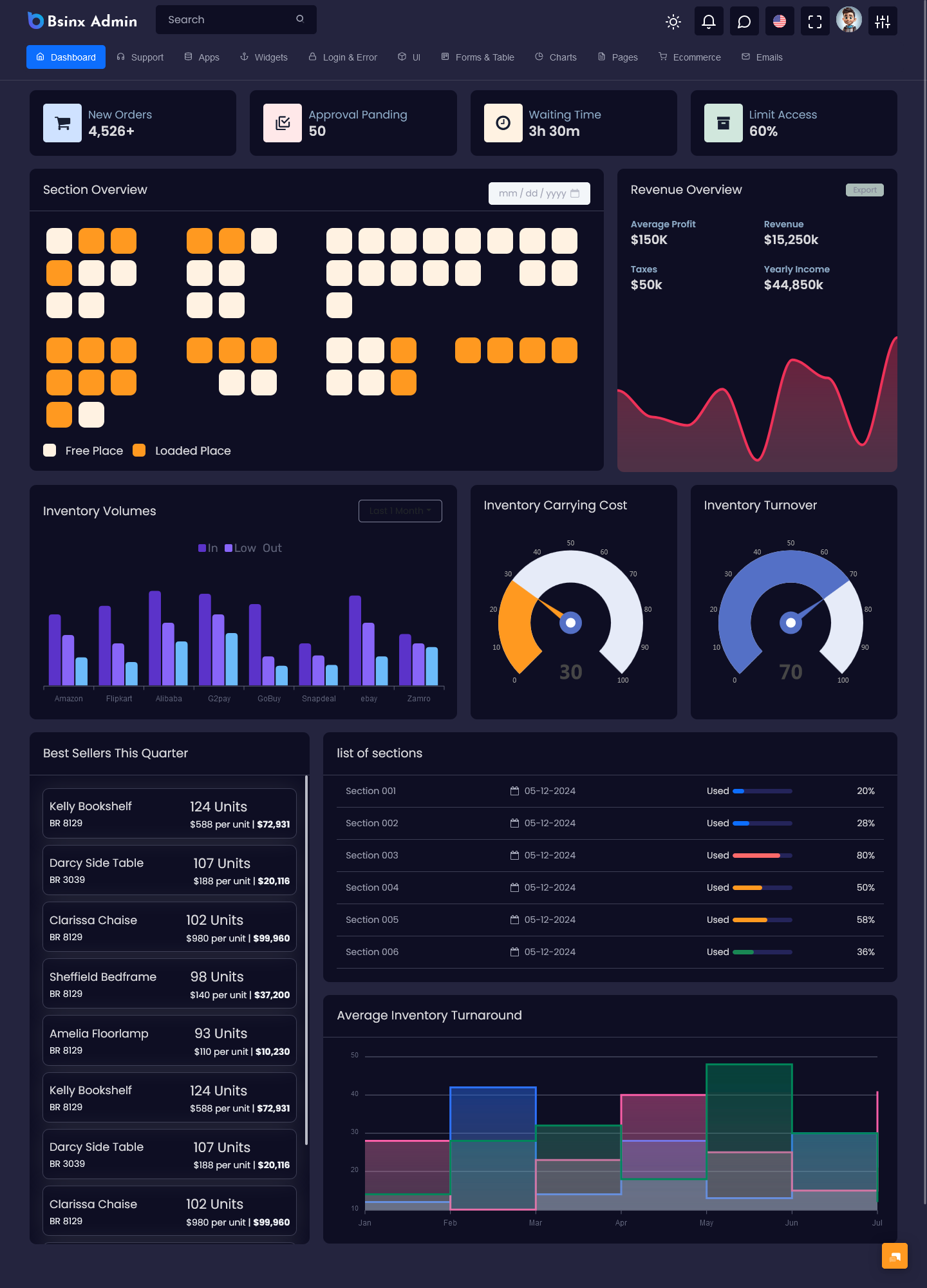 Master Dashboard