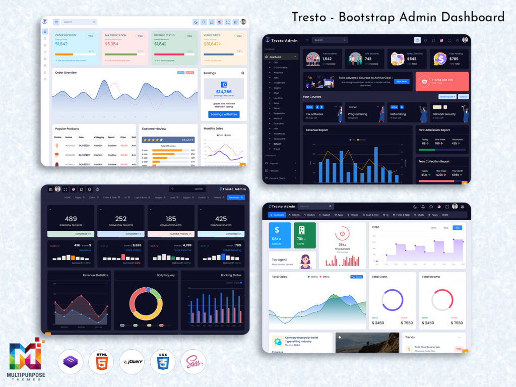 Centralize business data and manage operations easily with a powerful Master dashboard solution. Make better decisions quickly with live data information.