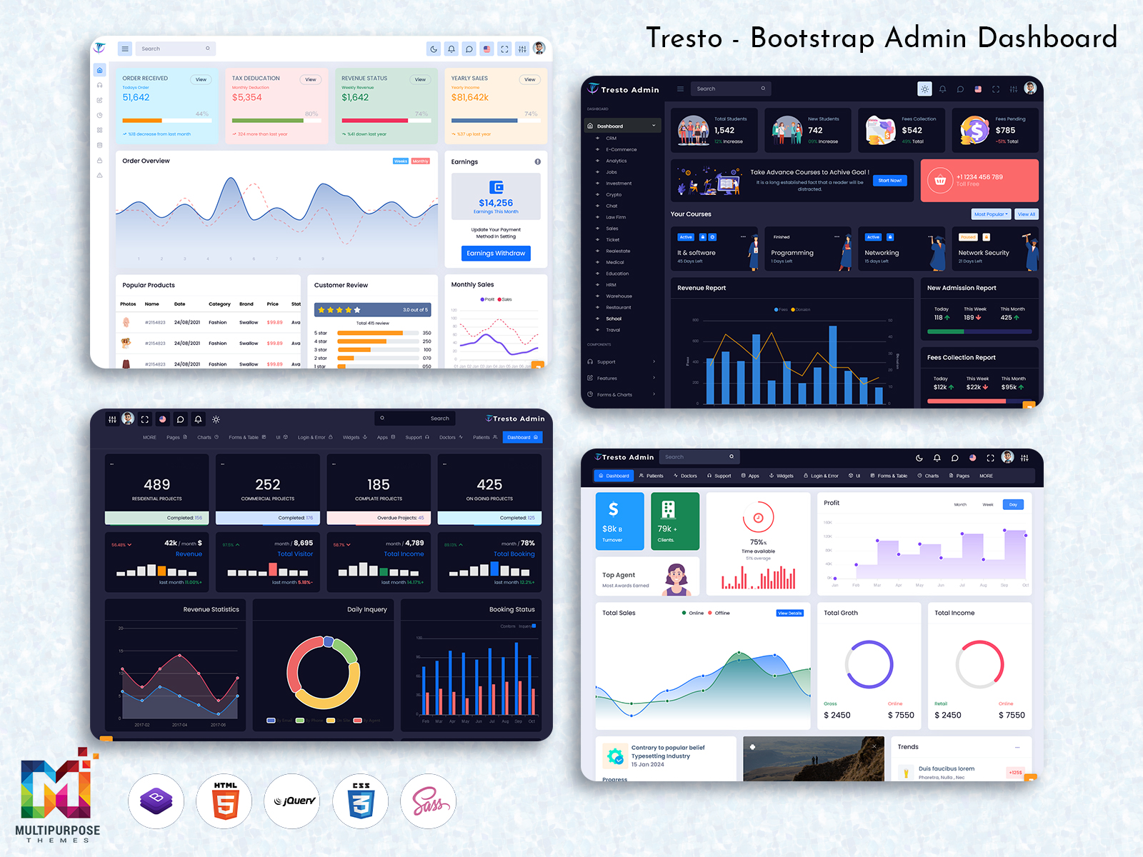 Our Bootstrap Admin Template Is Developed With Standard Code Formatting And An Ultra-clean UX-UI Design. It Features A Urban Dashboards Built With Bootstrap 5.