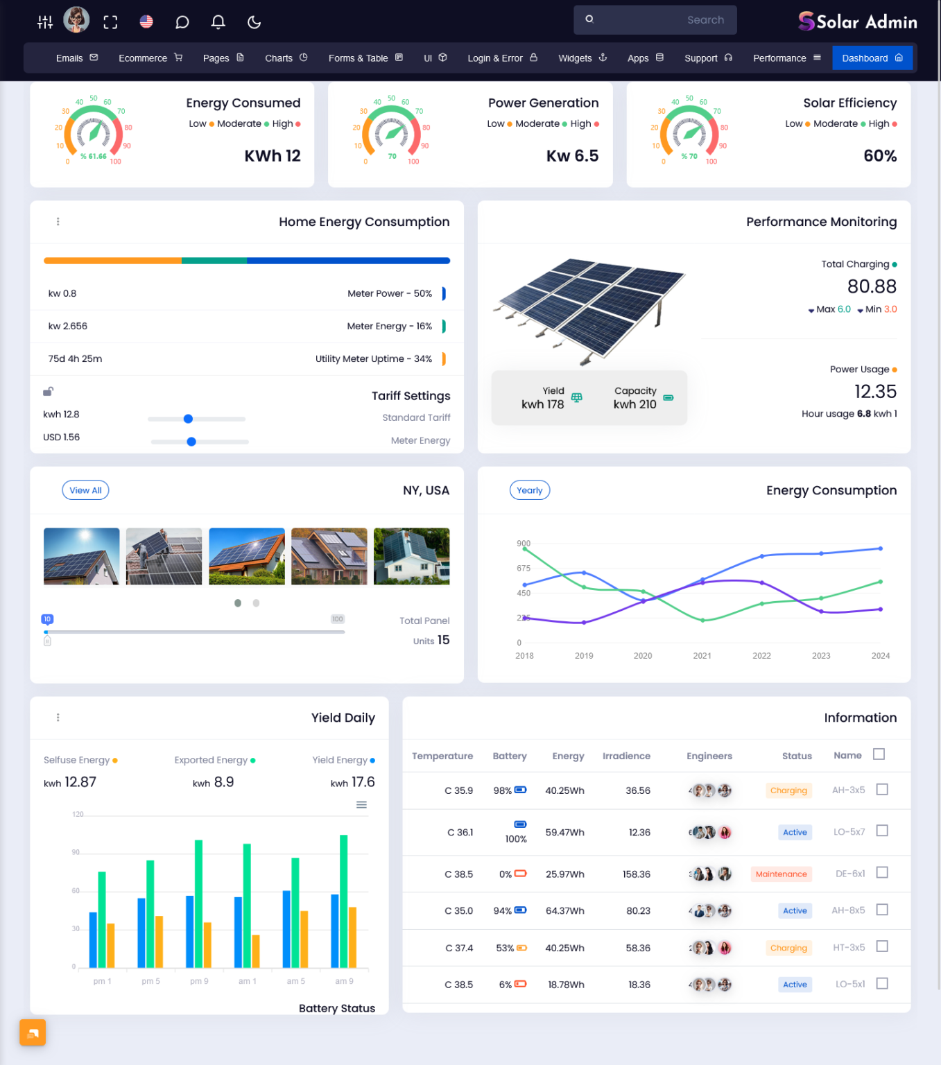 Master Dashboard Ui - Trends To Watch In Renewable Energy