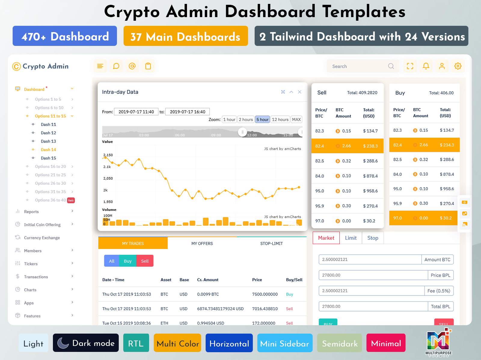 Get A Clear Overview Of Your Cryptocurrency Investments With Our Crypto Dashboard For Smarter Decisions And A Better Trading Experience.