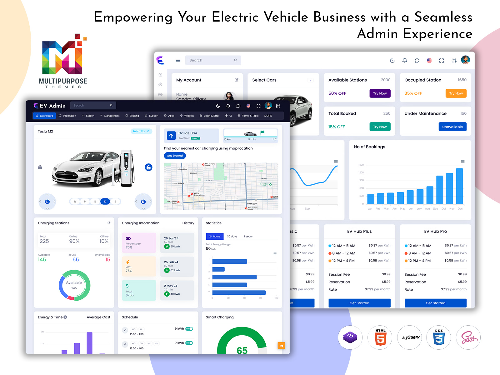 Explore 25+ Game-changing Features For Your EV Dashboard In 2025, From Smart Charging To Sleek UI—upgrade Your Driving Experience Now!
