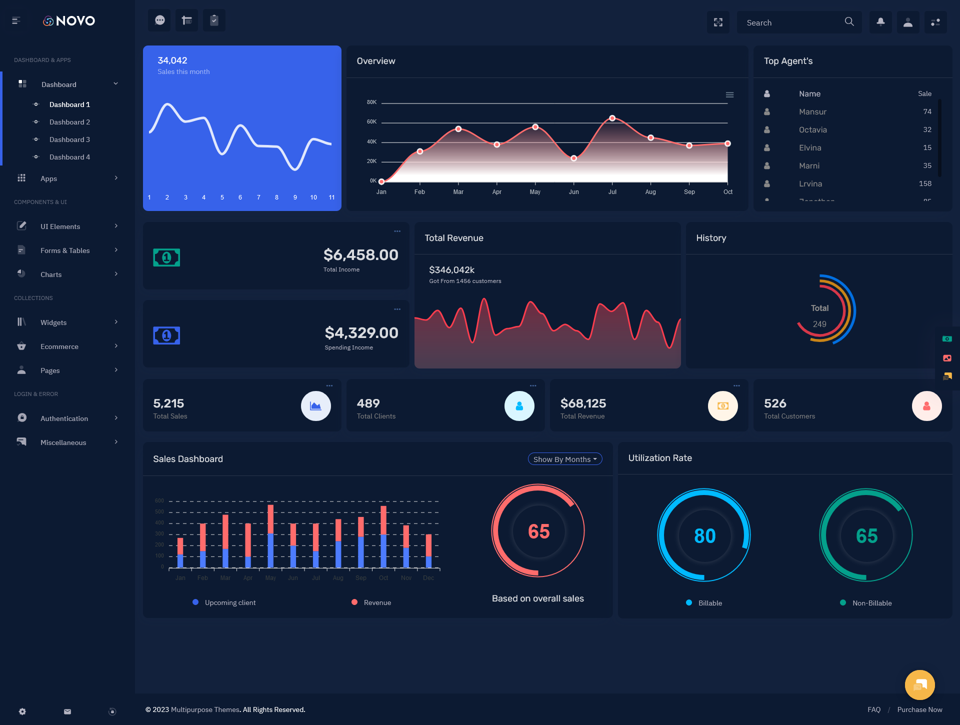 Dashboard Template