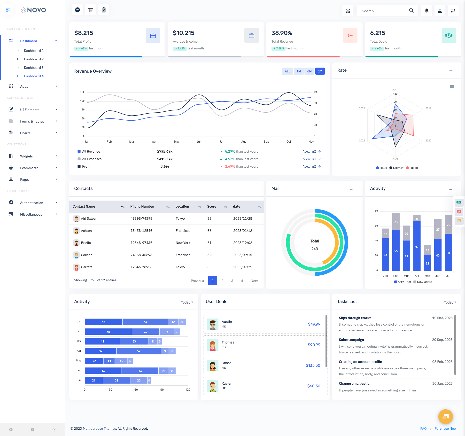 Dashboard Template