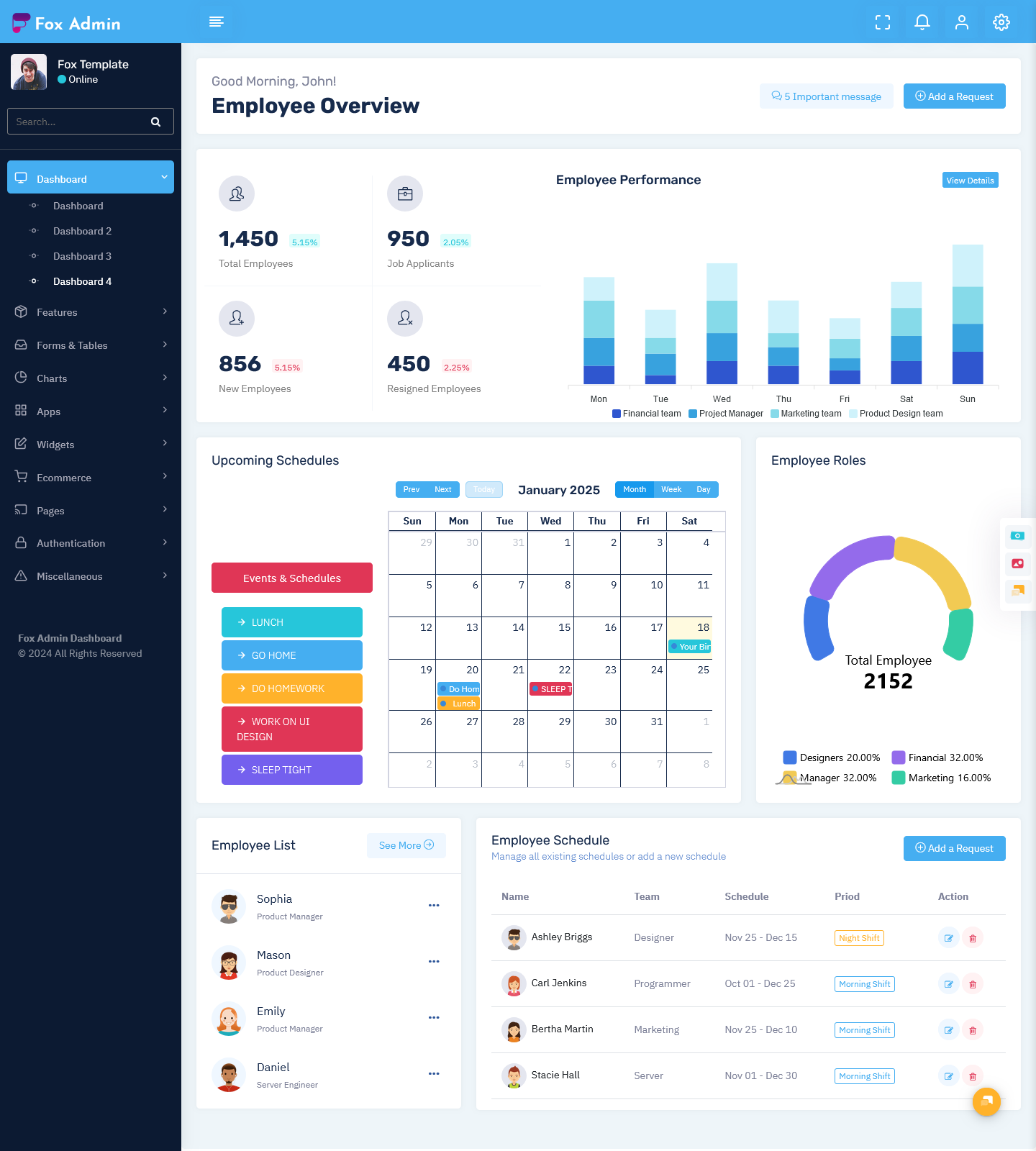 HRM Dashboard