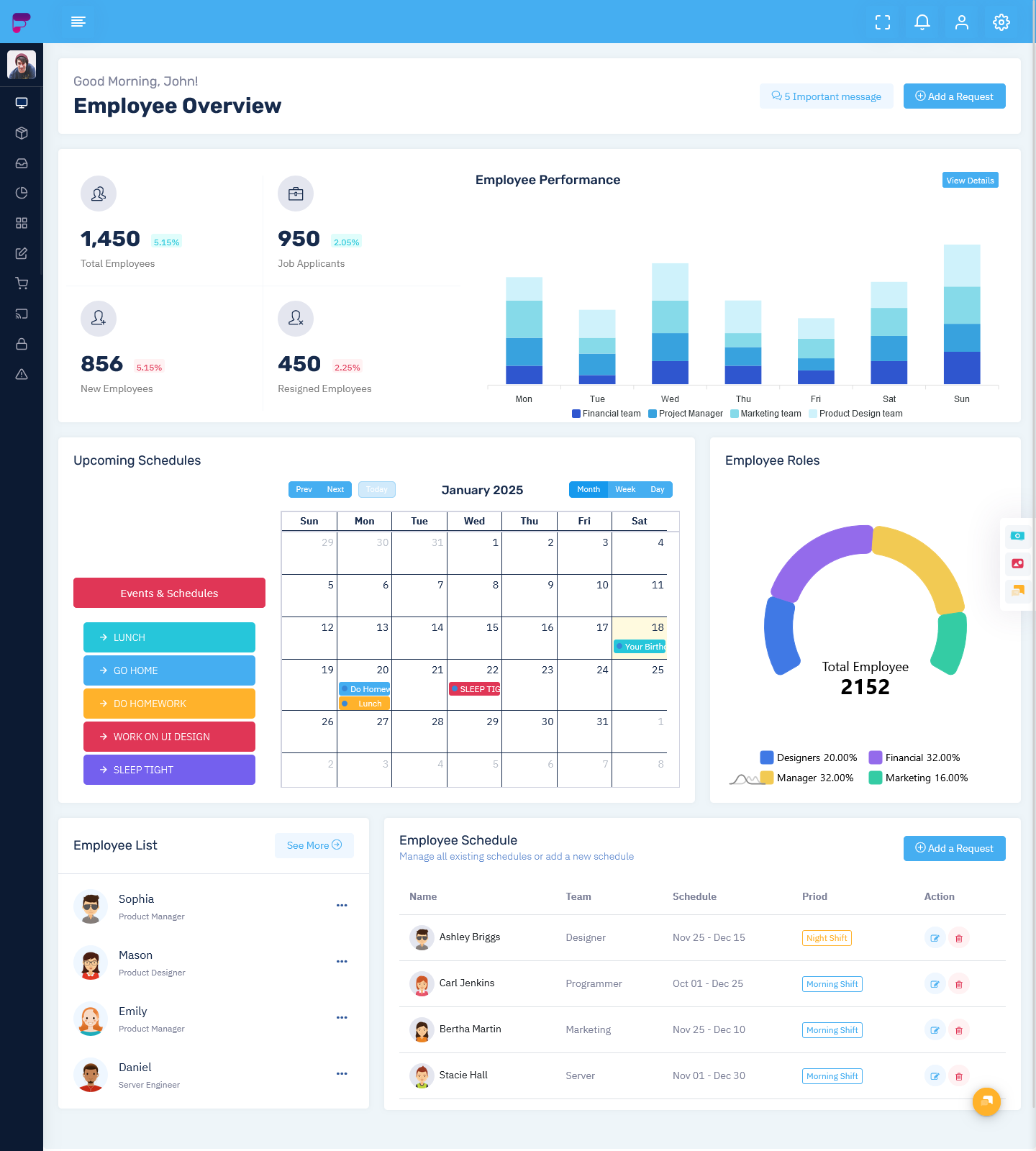 HRM Dashboard