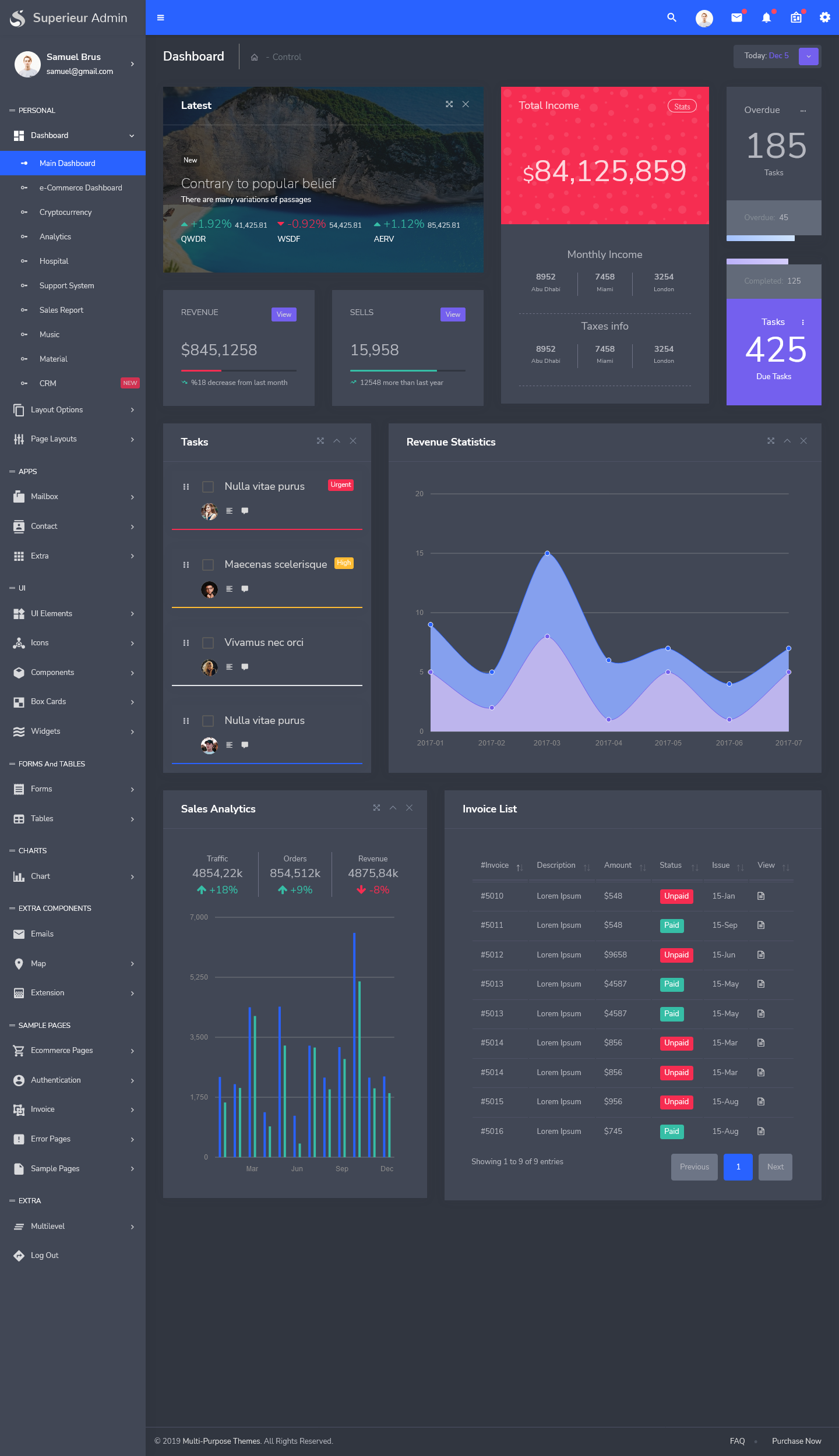 Bootstrap Admin Template