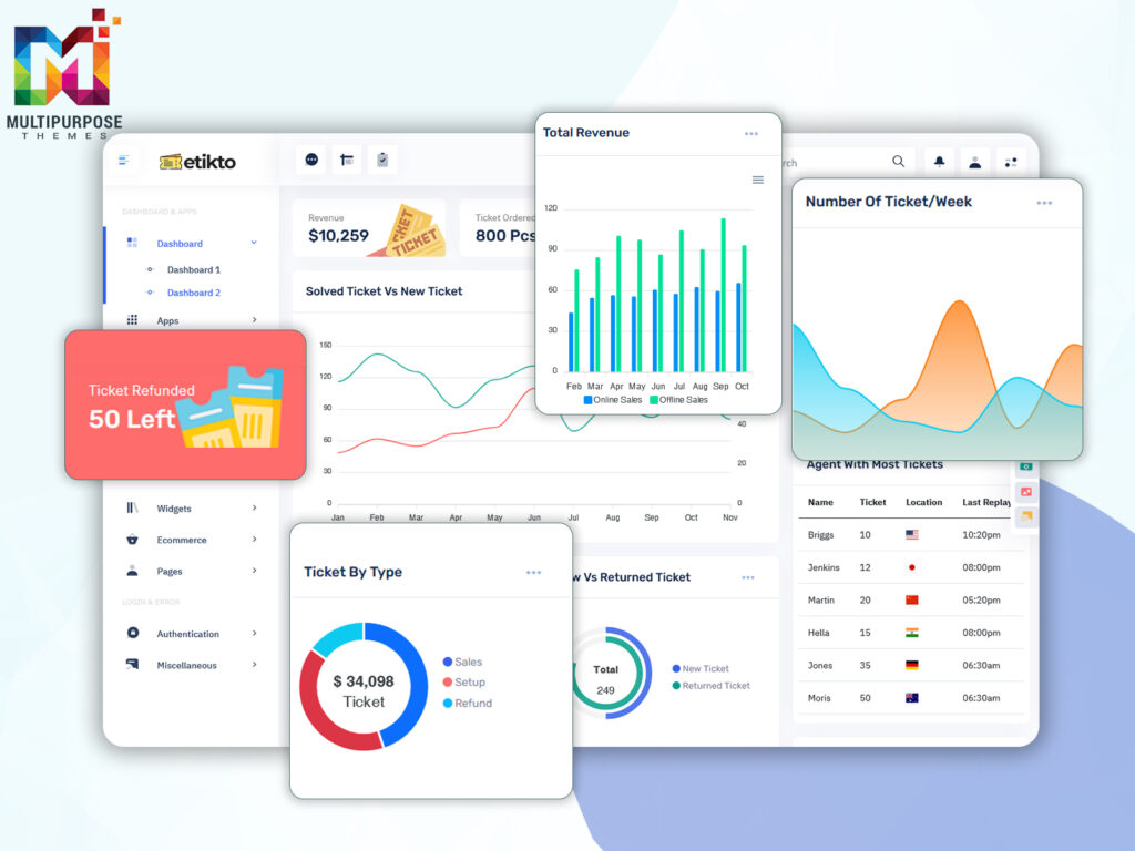 Ticket Dashboards