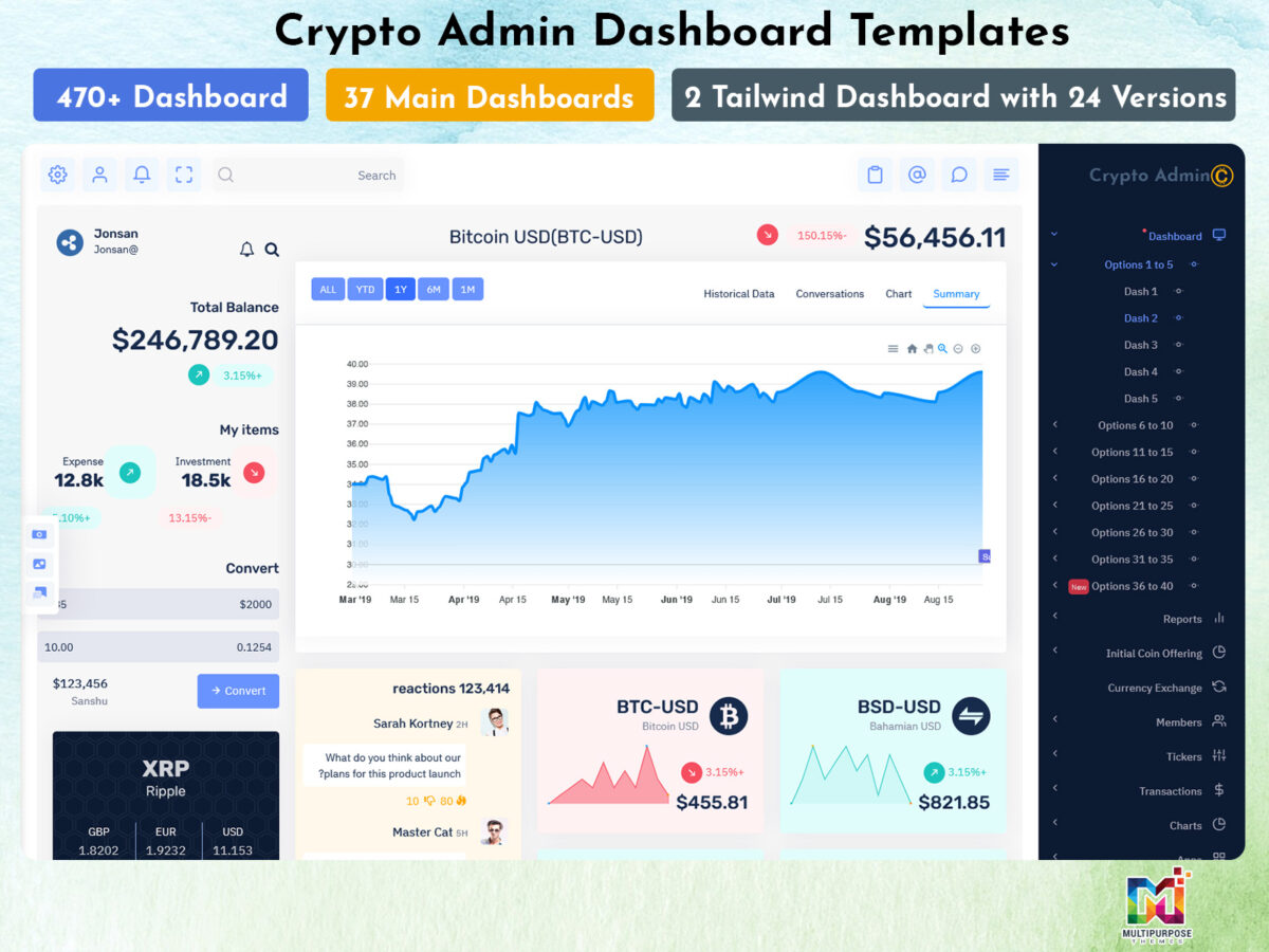 Top 5 Unique Crypto Dashboard template that is trending